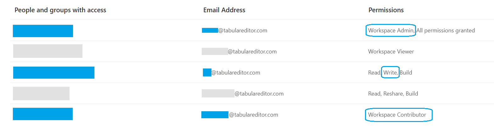 User Permissions on Semantic Model