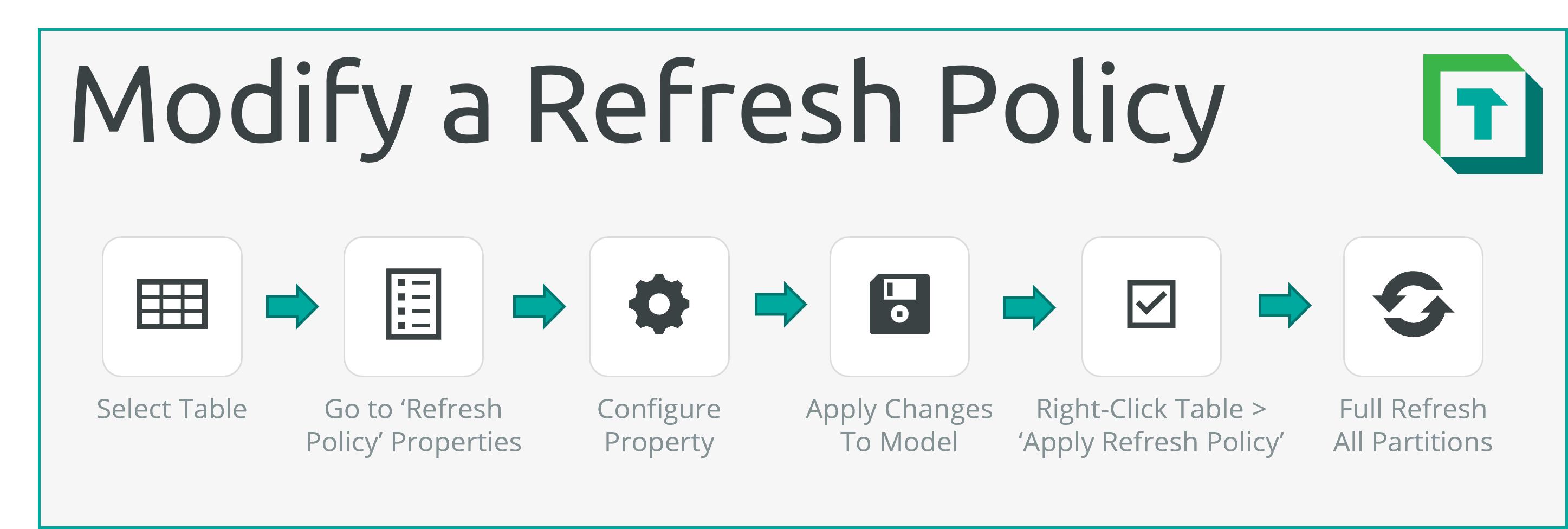 Incremental Refresh Visual Abstract