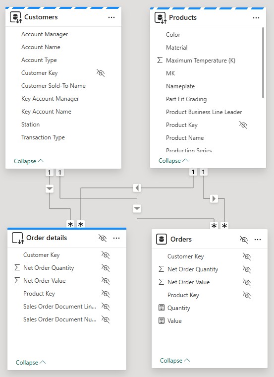 Power BI Desktop model view showing the completed aggregation setup with Dual-mode dimensions, a hidden Import aggregation table, and a hidden DirectQuery detail table