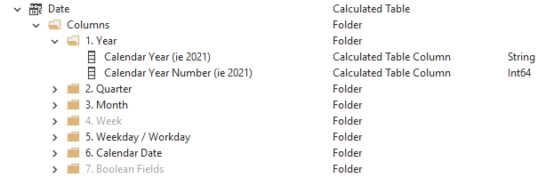 Resulting Date Table Template