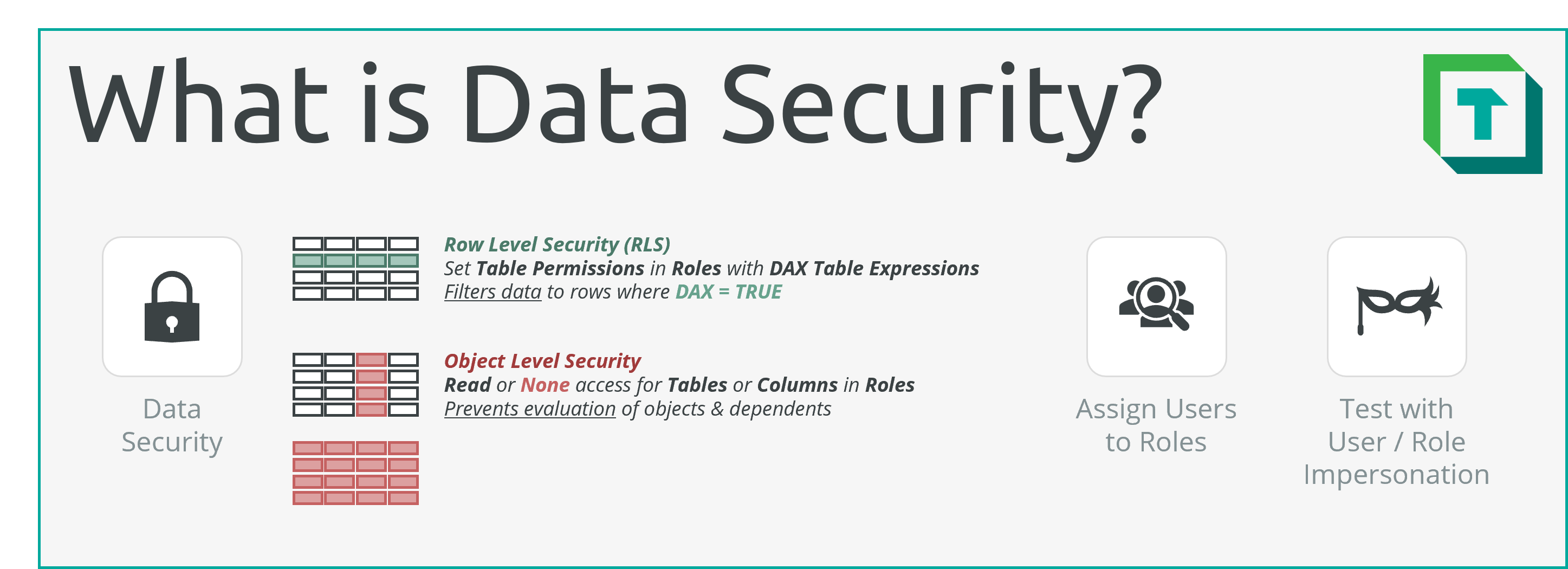 Data Security Visual Abstract