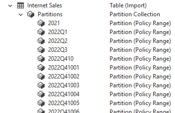 Refresh All Partitions