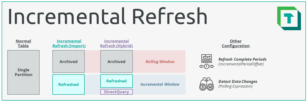 Implementing Incremental Data Refresh For Power Bi Datasets – peerdh.com