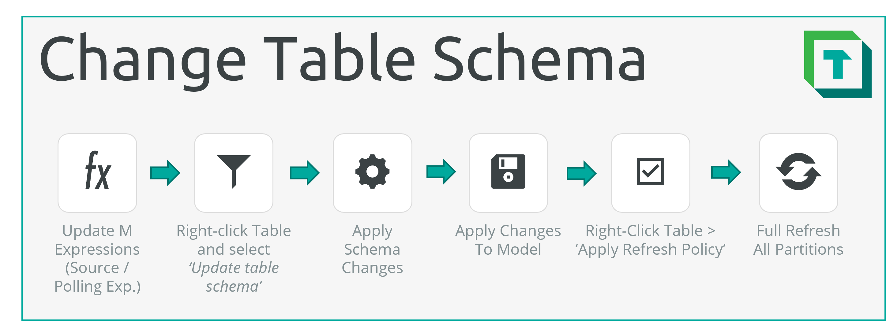 add-or-remove-columns-in-a-table-that-uses-incremental-refresh