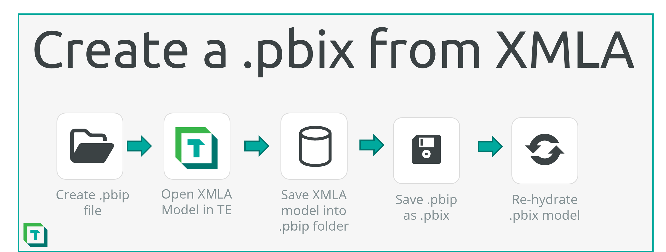 XLMA to PBIX Overview