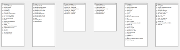 Table relationships before running the script